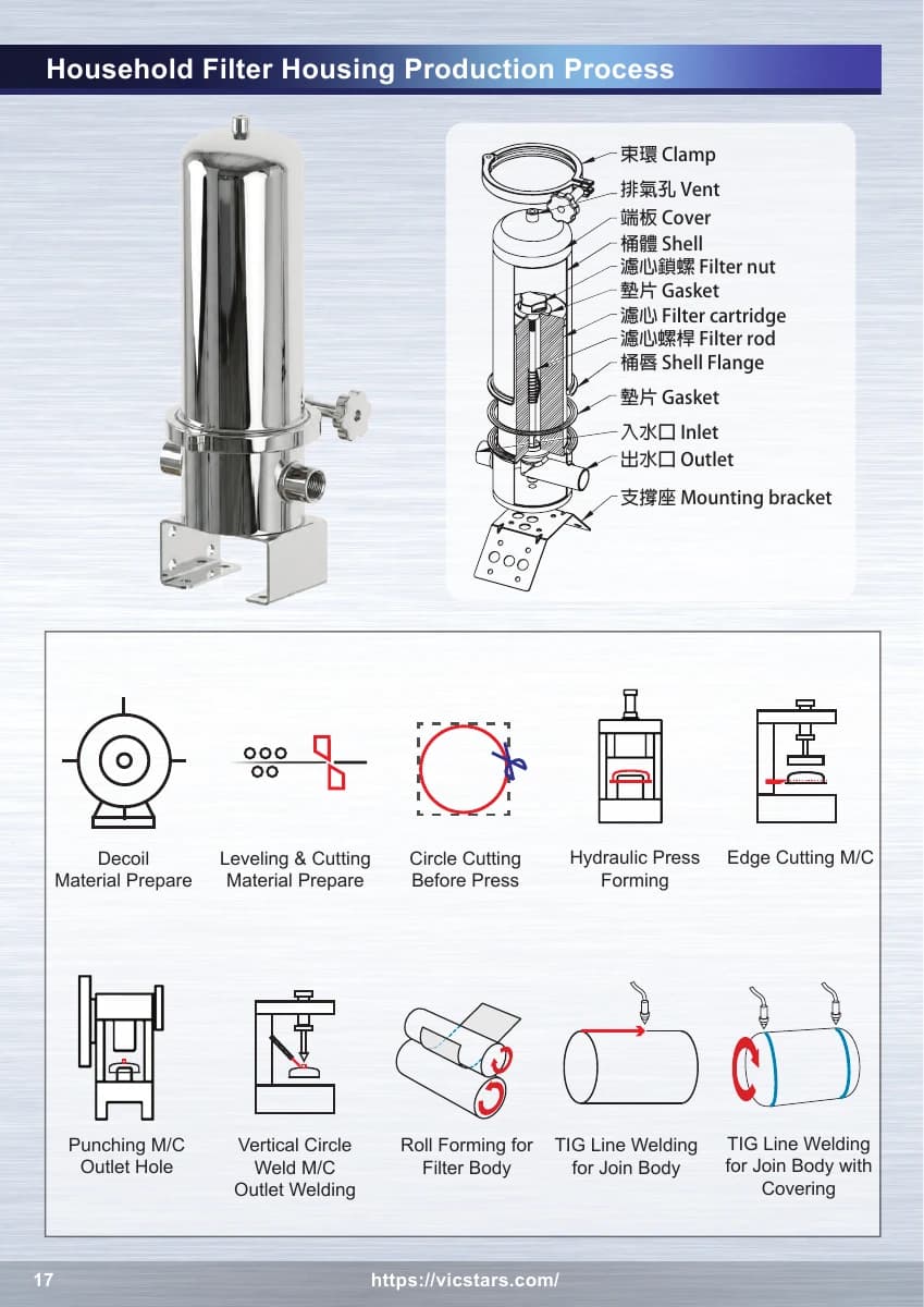 First page of Household Filter Housing Production Line