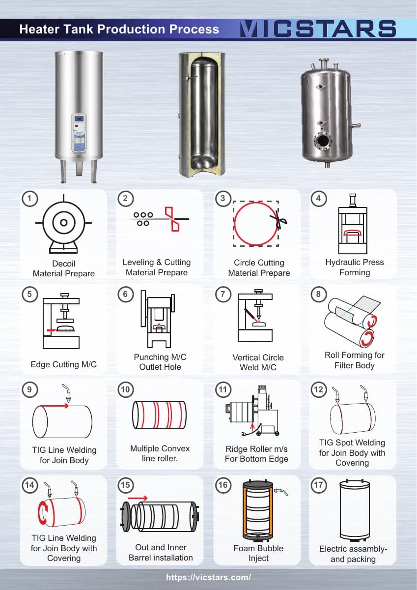 First page of Heater Tank Production Line