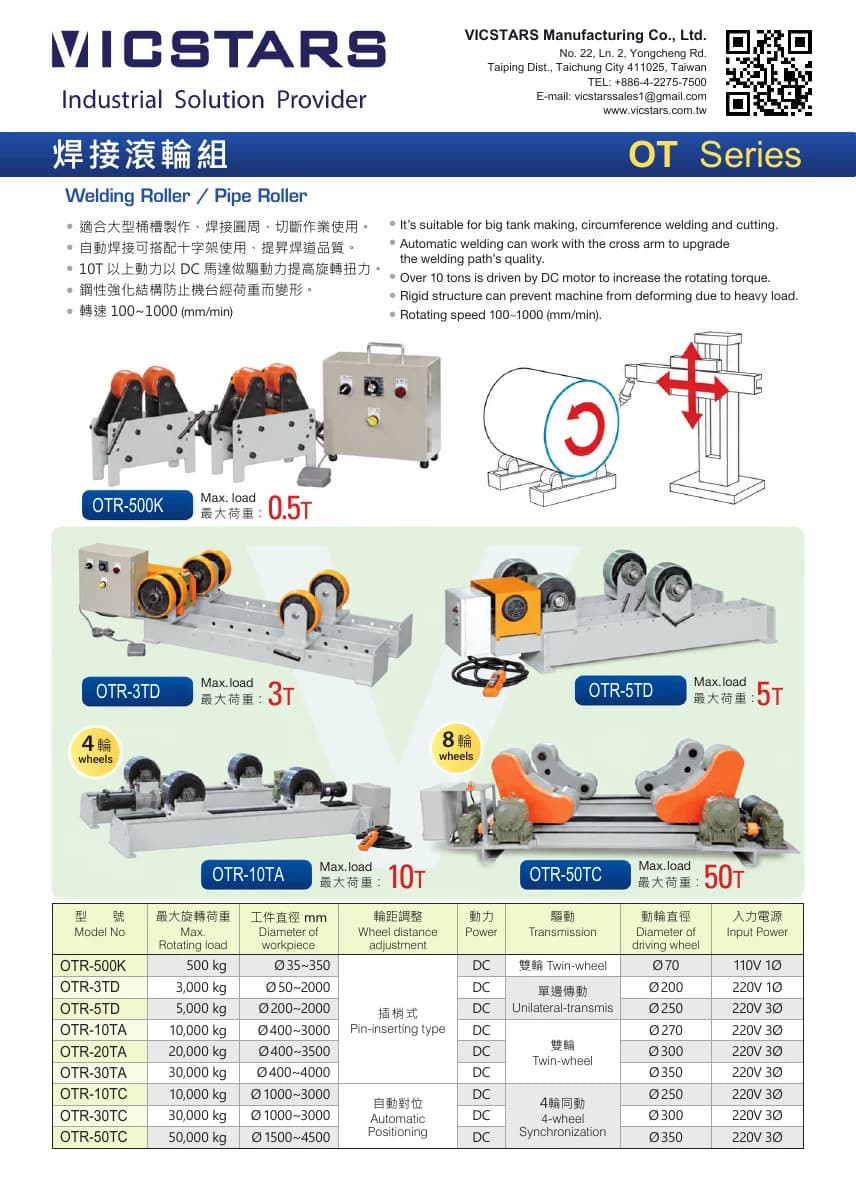First page of OTR - Welding Rotators