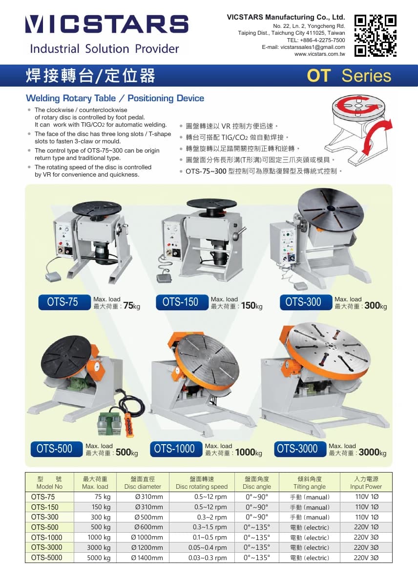 First page of OTS - Welding Positioner