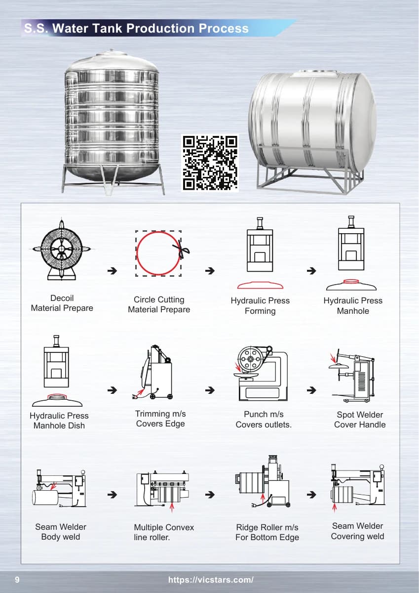First page of Water Tank Production Line